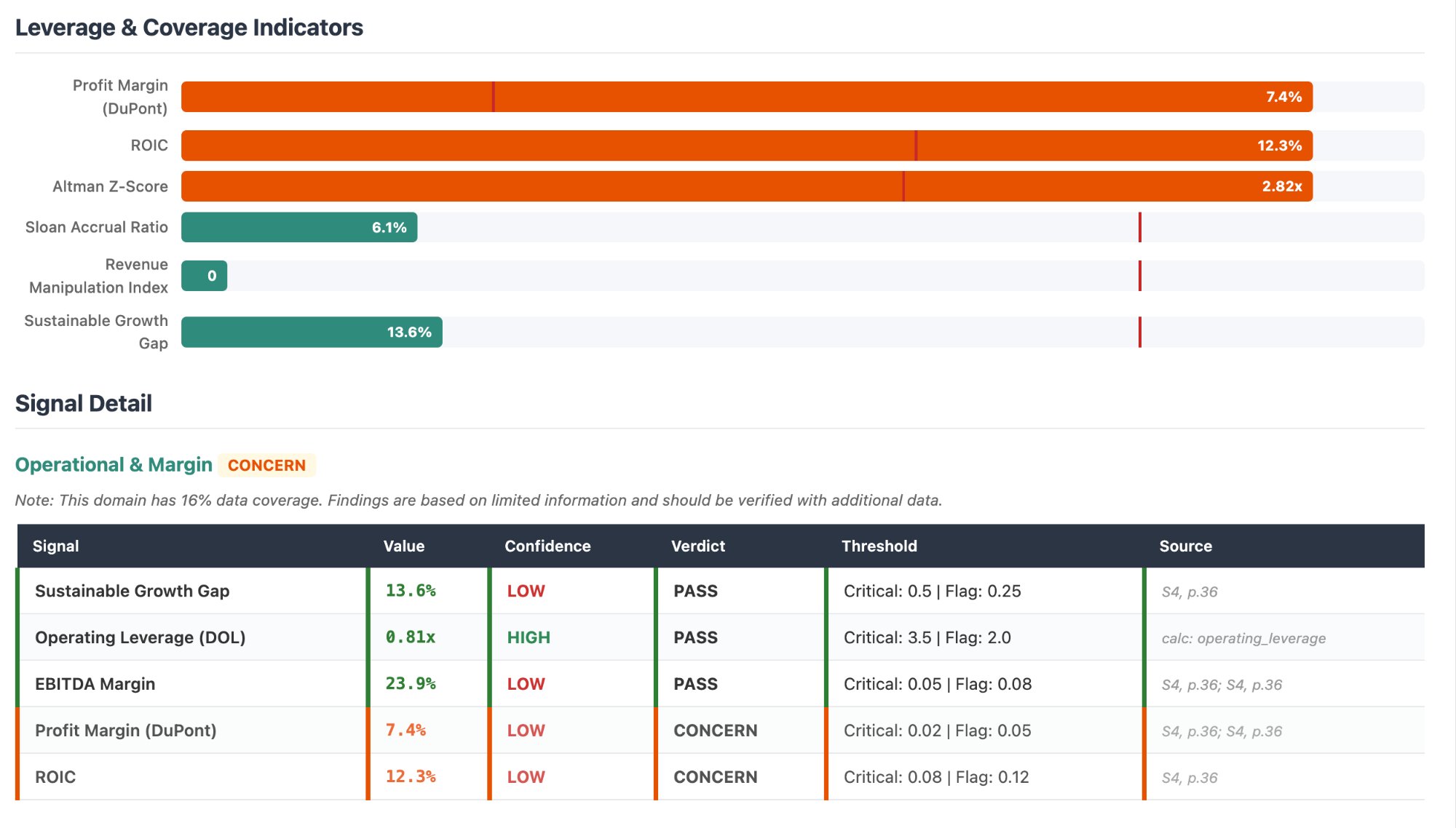 Signal bar chart with value, confidence, verdict, threshold, and source provenance columns